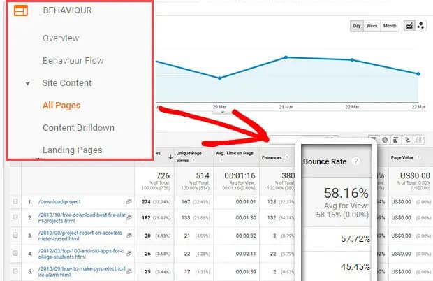 bounce rate for shopify store pages in google analytics