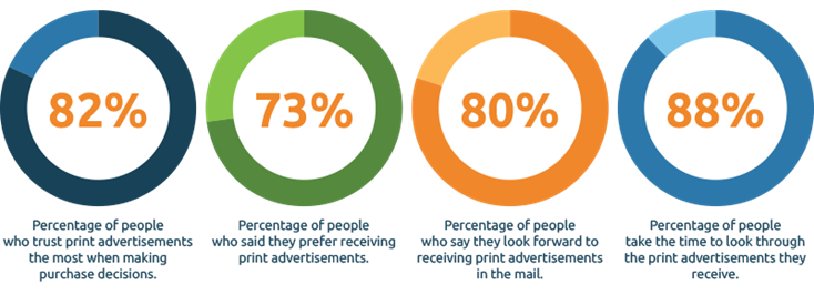 general-print-advertising-statistics.png