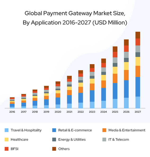 global_payment_gateway_market.png