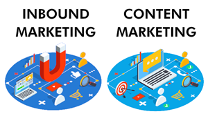 What is Inbound Marketing, and What is Content Marketing?