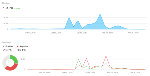 Sentiment-graph.png