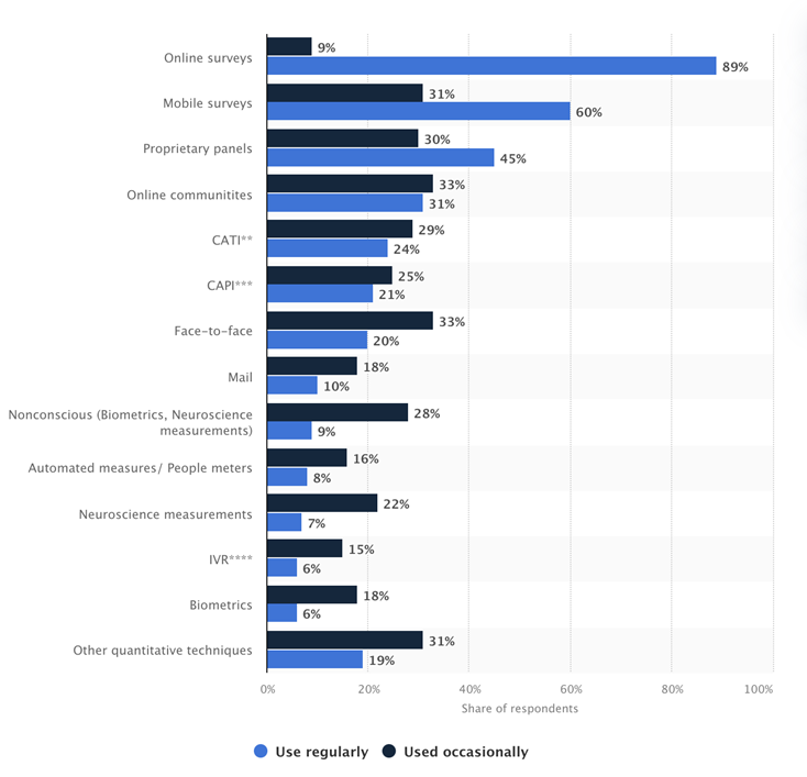 Statista.png