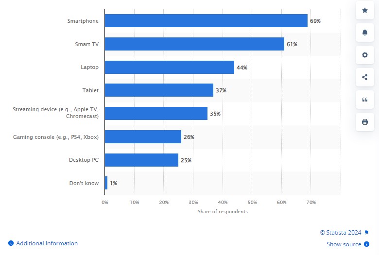 Statistics-of-popular-devices-people-use-to-watch-videos.jpg