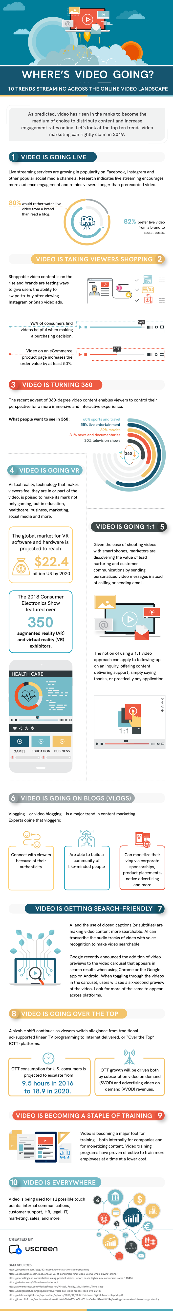 Video-infographic-UPDATED600pixel-01-2019.png