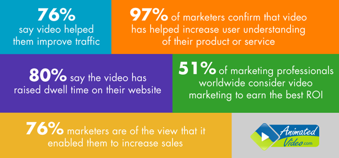 Video-marketing-statistics.png